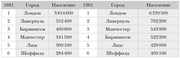 Наикратчайшая история Англии