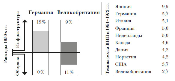 Наикратчайшая история Англии