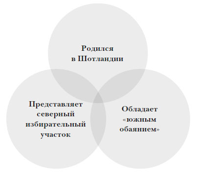 Наикратчайшая история Англии