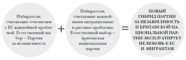 Наикратчайшая история Англии