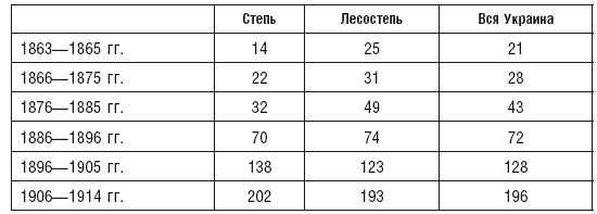 Махновщина. Крестьянское движение в степной Украине в годы Гражданской войны