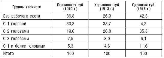 Махновщина. Крестьянское движение в степной Украине в годы Гражданской войны