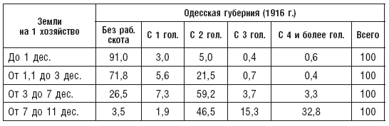 Махновщина. Крестьянское движение в степной Украине в годы Гражданской войны