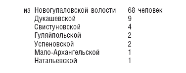 Махновщина. Крестьянское движение в степной Украине в годы Гражданской войны