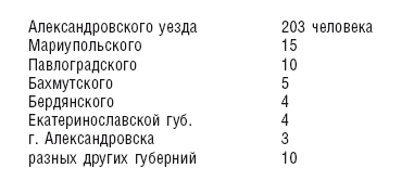 Махновщина. Крестьянское движение в степной Украине в годы Гражданской войны