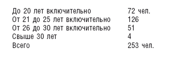 Махновщина. Крестьянское движение в степной Украине в годы Гражданской войны