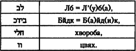 Числа Харона