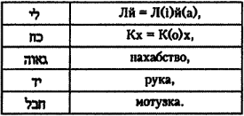 Числа Харона