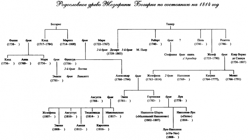 Страсти и скорби Жозефины Богарне