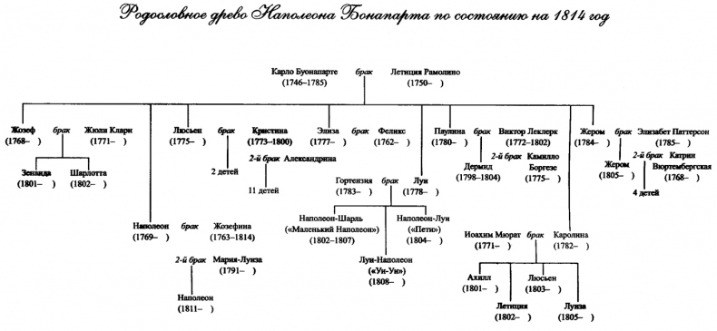 Страсти и скорби Жозефины Богарне