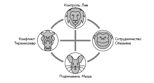 Раппорт. Как найти подход к собеседнику любой сложности