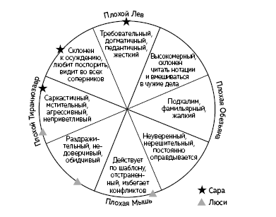 Раппорт. Как найти подход к собеседнику любой сложности