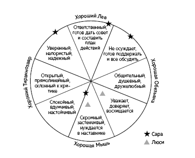 Раппорт. Как найти подход к собеседнику любой сложности