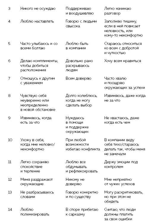 Раппорт. Как найти подход к собеседнику любой сложности