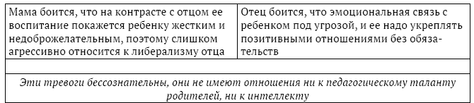 Экологичный развод. Как уберечь ребенка от травмы и выйти из кризиса самому