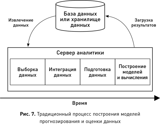 Наука о данных