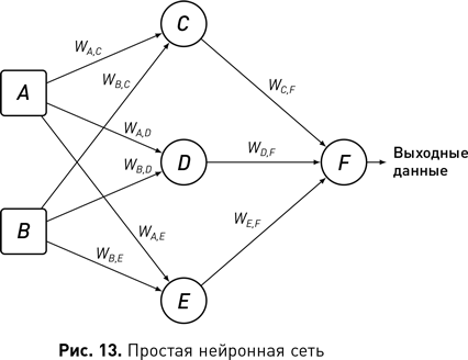 Наука о данных