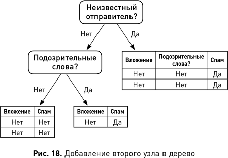 Наука о данных