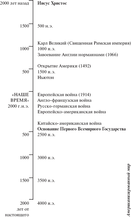 Создатель звезд