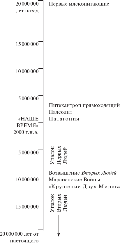 Создатель звезд