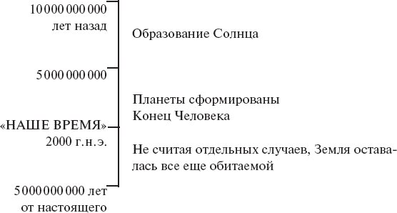 Создатель звезд