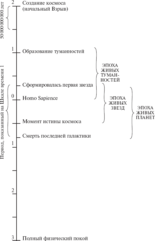 Создатель звезд