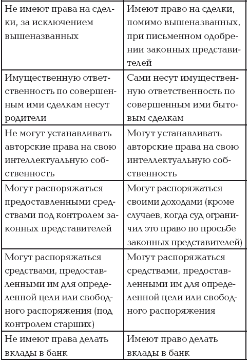 Мой ребенок в сложной ситуации. Советы мамы-адвоката