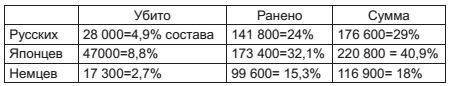 Военный госпиталь. Записки первого нейрохирурга