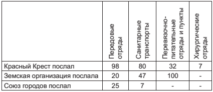 Военный госпиталь. Записки первого нейрохирурга