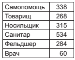 Военный госпиталь. Записки первого нейрохирурга