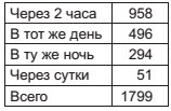 Военный госпиталь. Записки первого нейрохирурга