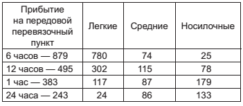 Военный госпиталь. Записки первого нейрохирурга