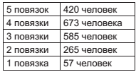 Военный госпиталь. Записки первого нейрохирурга