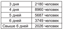 Военный госпиталь. Записки первого нейрохирурга