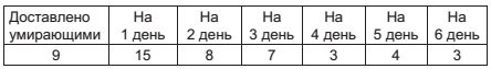 Военный госпиталь. Записки первого нейрохирурга