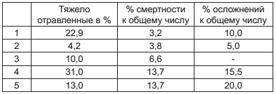 Военный госпиталь. Записки первого нейрохирурга