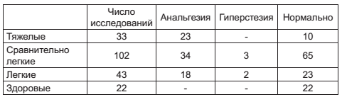 Военный госпиталь. Записки первого нейрохирурга