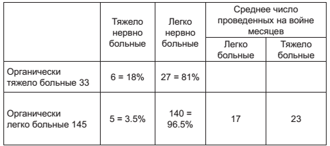 Военный госпиталь. Записки первого нейрохирурга