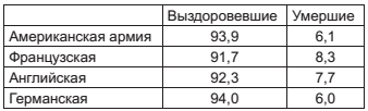 Военный госпиталь. Записки первого нейрохирурга