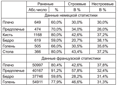 Военный госпиталь. Записки первого нейрохирурга