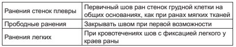 Военный госпиталь. Записки первого нейрохирурга