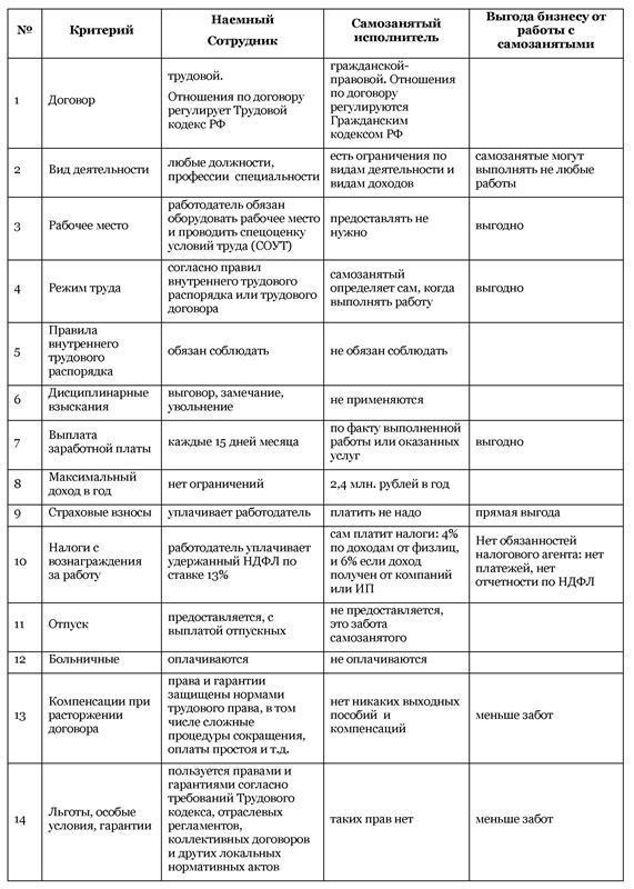 Самозанятый: миссия выполнима