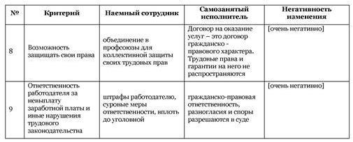 Самозанятый: миссия выполнима