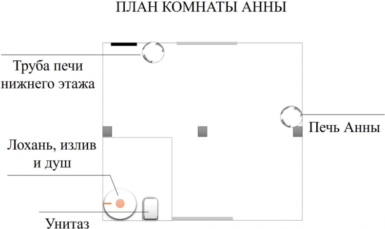 Служить нельзя любить! Стажировка в министерстве магии