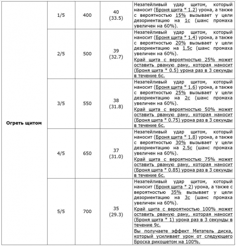 Перо Демиурга, Том I