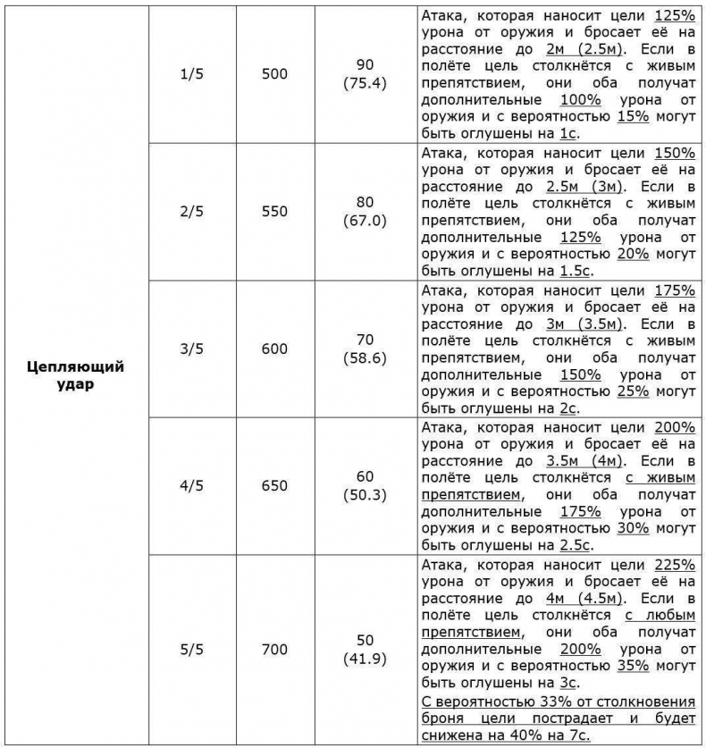 Перо Демиурга, Том I