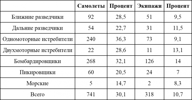 Асы немецкой авиации