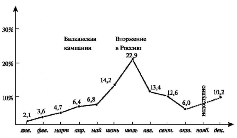 Асы немецкой авиации