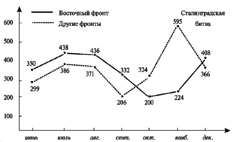 Асы немецкой авиации