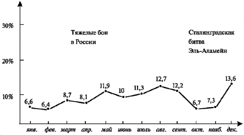 Асы немецкой авиации